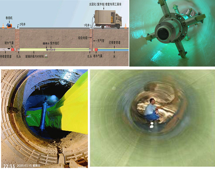 庐江UV-CIPP内衬修复