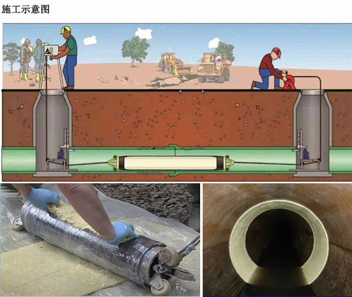 庐江管道局部点状修复